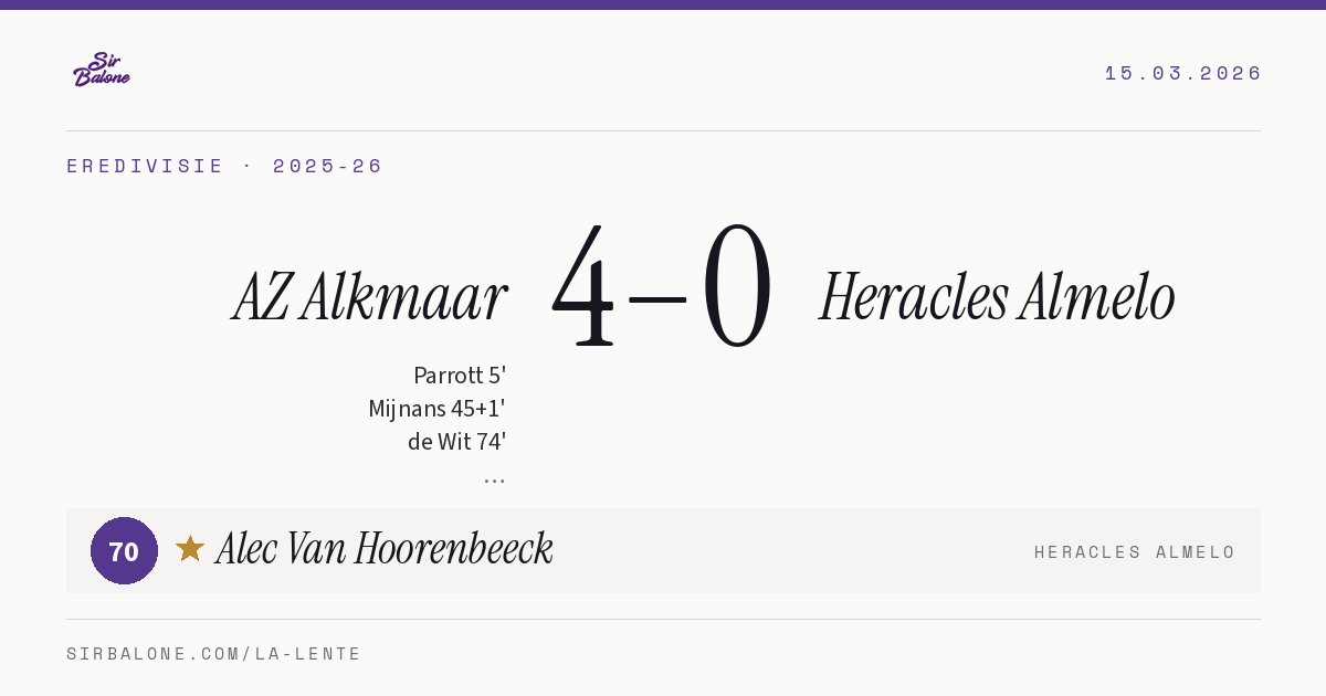 AZ Alkmaar 4–0 Heracles Almelo, Eredivisie 2025-26. Figura: Alec Van Hoorenbeeck, 70