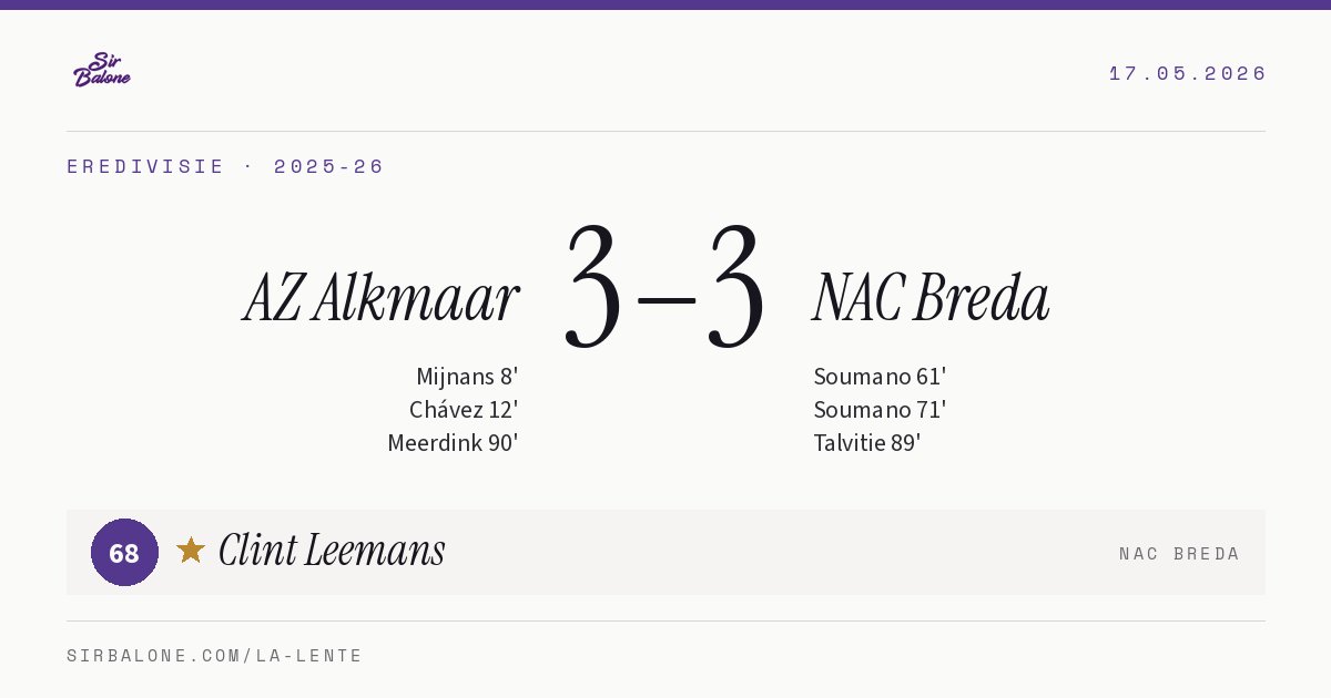 AZ Alkmaar 3–3 NAC Breda, Eredivisie 2025-26. Figura: Clint Leemans, 68