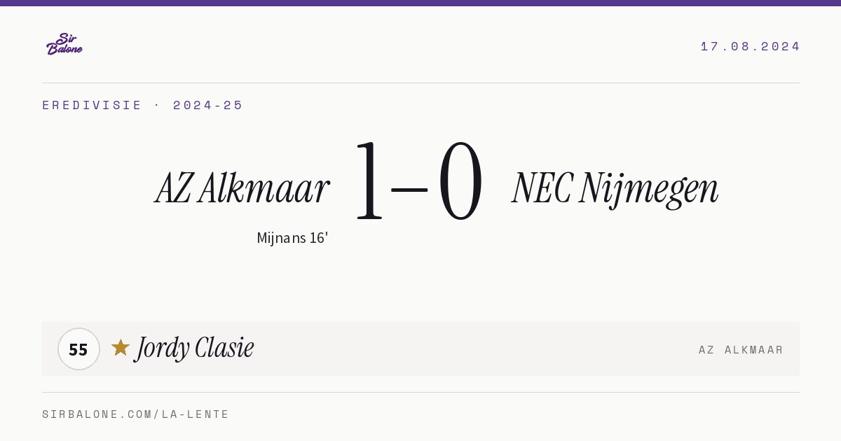 AZ Alkmaar 1–0 NEC Nijmegen, Eredivisie 2024-25. Player of the match: Jordy Clasie, 55