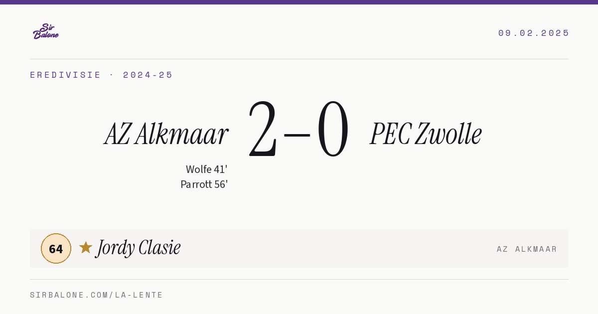 AZ Alkmaar 2–0 PEC Zwolle, Eredivisie 2024-25. Figura: Jordy Clasie, 64