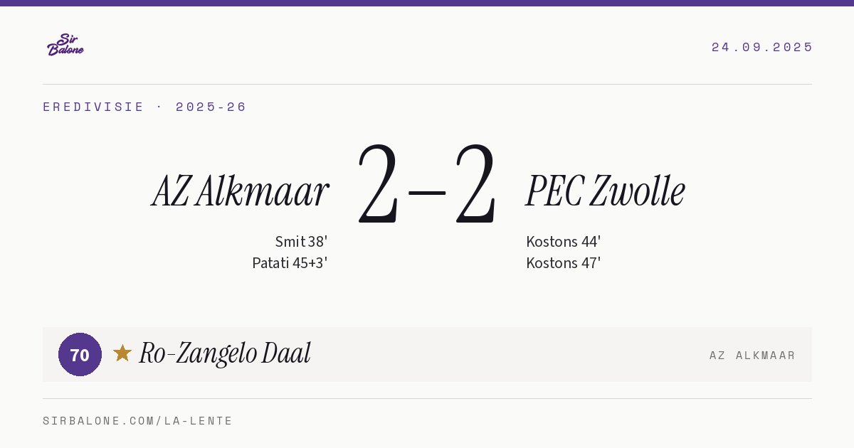 AZ Alkmaar 2–2 PEC Zwolle, Eredivisie 2025-26. Figura: Ro-Zangelo Daal, 70