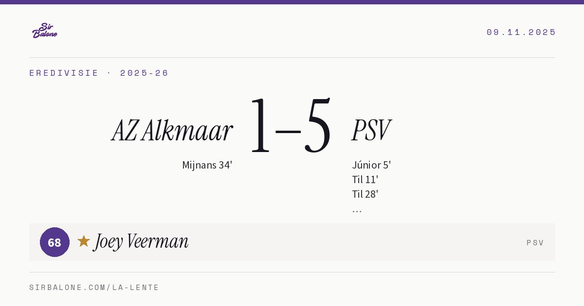 AZ Alkmaar 1–5 PSV, Eredivisie 2025-26. Player of the match: Joey Veerman, 68