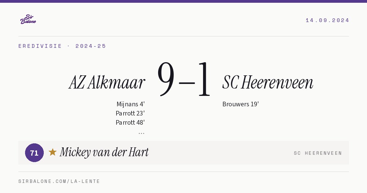 AZ Alkmaar 9–1 SC Heerenveen, Eredivisie 2024-25. Figura: Mickey van der Hart, 71