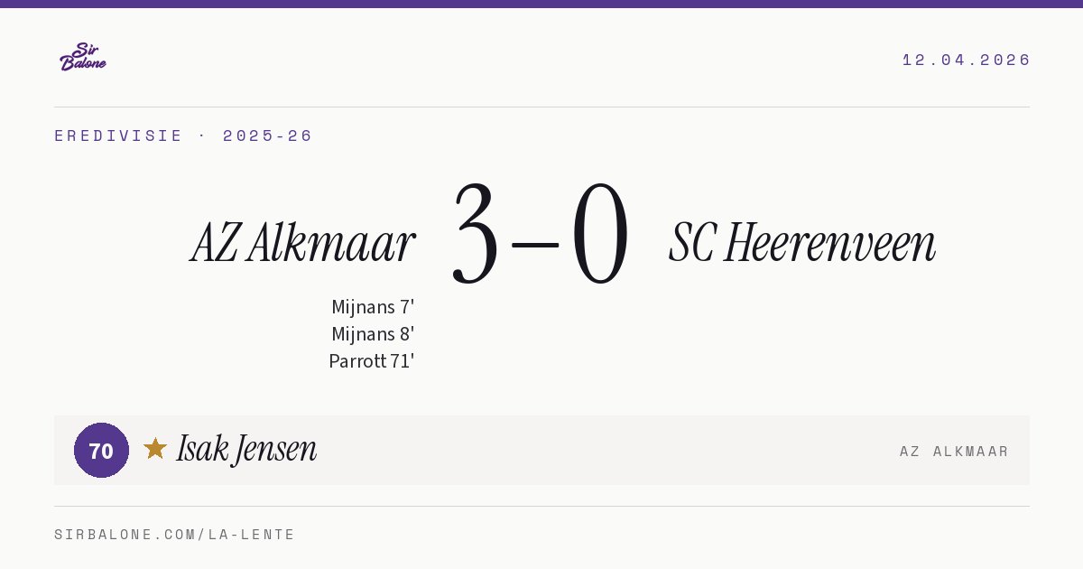 AZ Alkmaar 3–0 SC Heerenveen, Eredivisie 2025-26. Figura: Isak Jensen, 70