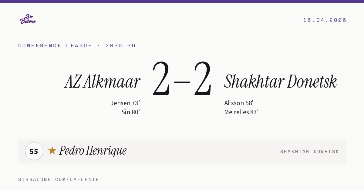 AZ Alkmaar 2–2 Shakhtar Donetsk, Conference League 2025-26. Player of the match: Pedro Henrique, 55