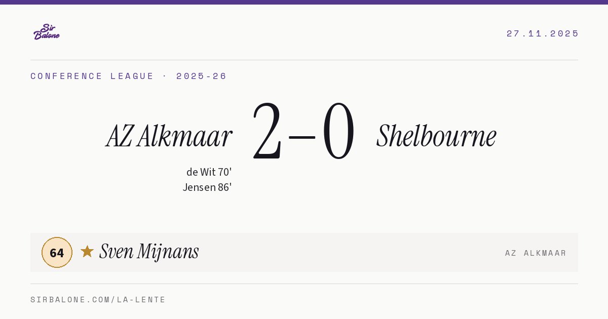 AZ Alkmaar 2–0 Shelbourne, Conference League 2025-26. Player of the match: Sven Mijnans, 64