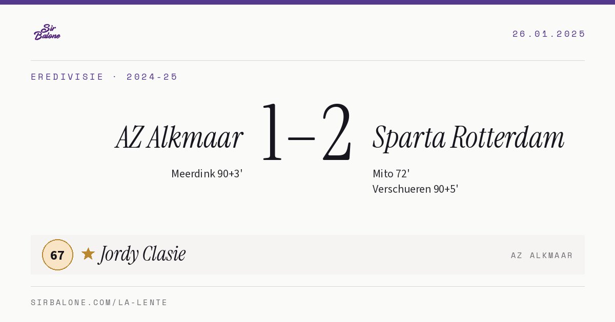 AZ Alkmaar 1–2 Sparta Rotterdam, Eredivisie 2024-25. Player of the match: Jordy Clasie, 67