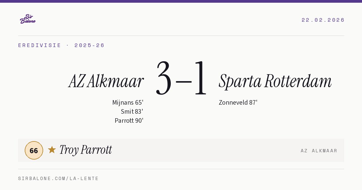 AZ Alkmaar 3–1 Sparta Rotterdam, Eredivisie 2025-26. Player of the match: Troy Parrott, 66