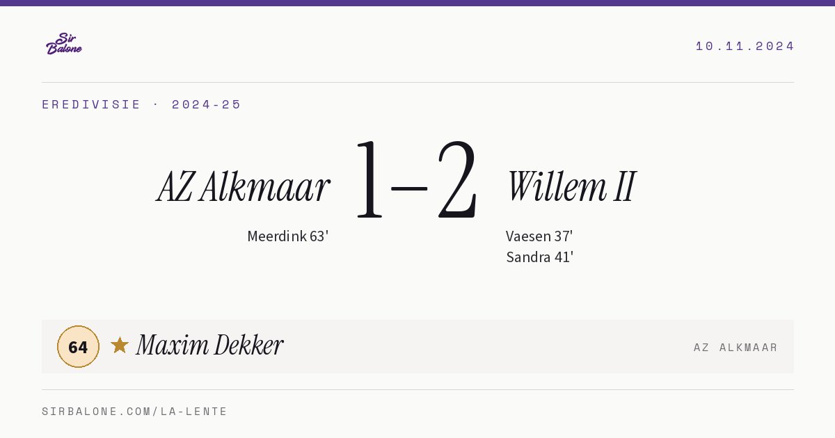 AZ Alkmaar 1–2 Willem II, Eredivisie 2024-25. Figura: Maxim Dekker, 64