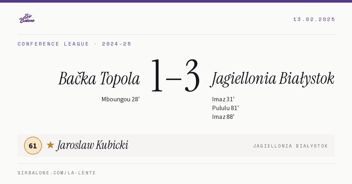 Bačka Topola 1–3 Jagiellonia Białystok, Conference League 2024-25. Figura: Jaroslaw Kubicki, 61