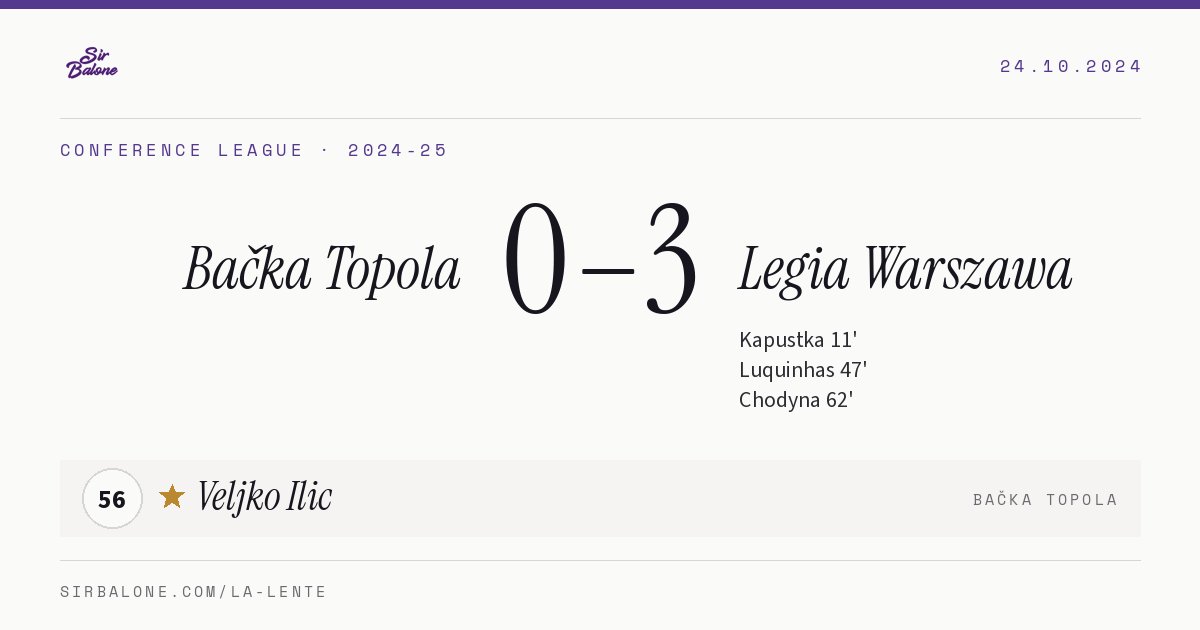 Bačka Topola 0–3 Legia Warszawa, Conference League 2024-25. Figura: Veljko Ilic, 56
