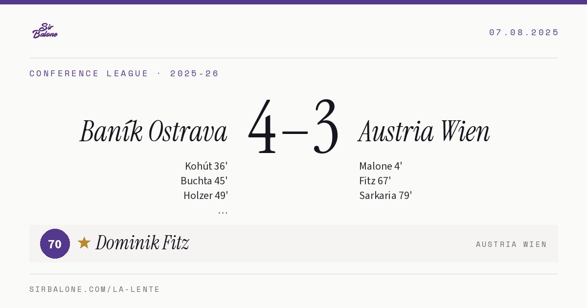 Baník Ostrava 4–3 Austria Wien, Conference League 2025-26. Figura: Dominik Fitz, 70