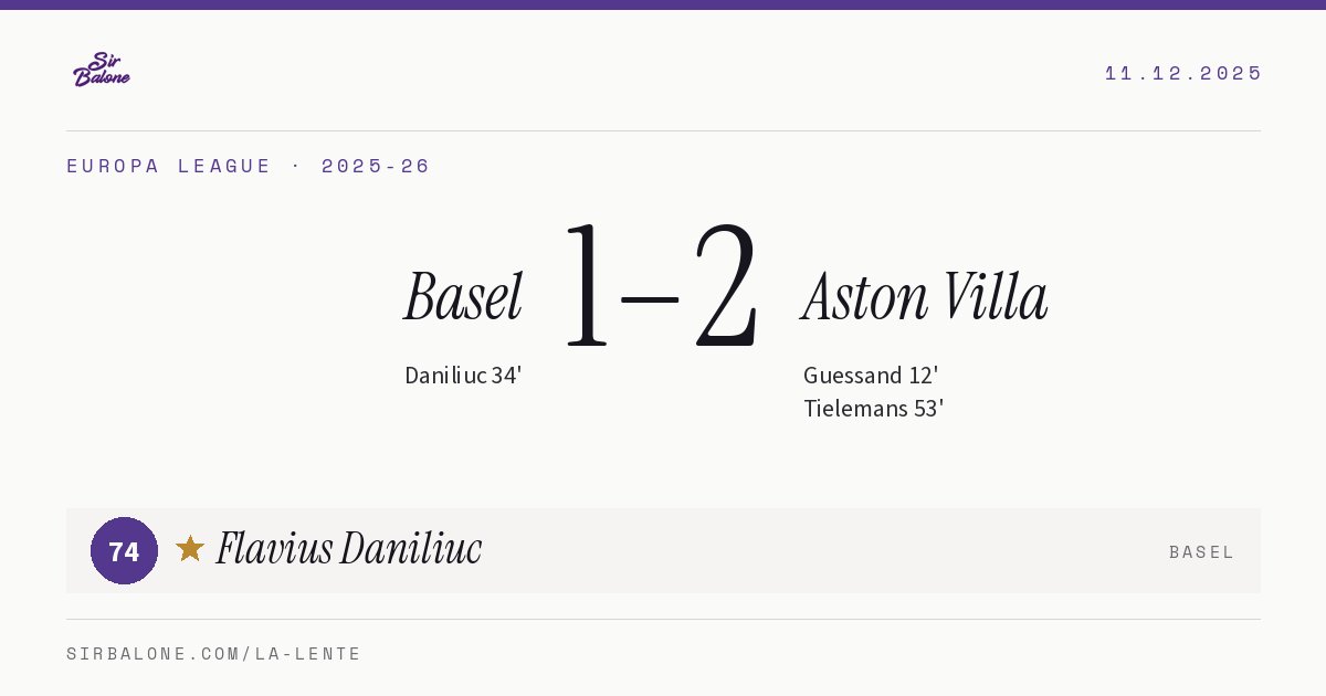 Basel 1–2 Aston Villa, Europa League 2025-26. Figura: Flavius Daniliuc, 74