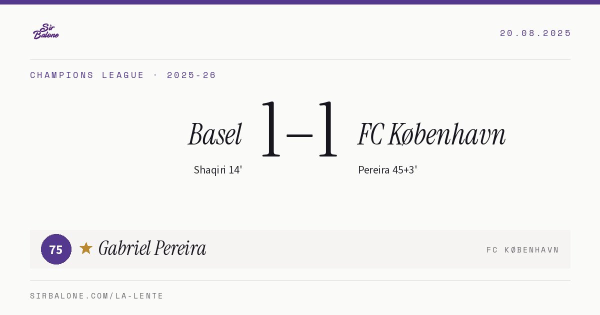 Basel 1–1 FC København, Champions League 2025-26. Figura: Gabriel Pereira, 75