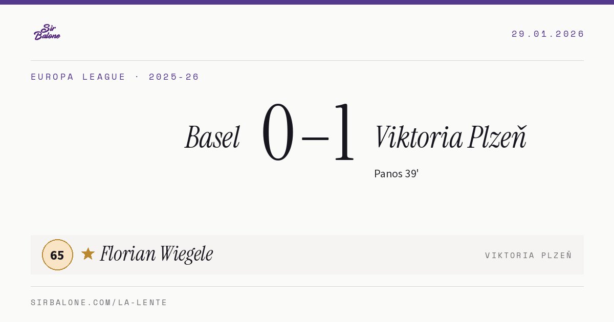 Basel 0–1 Viktoria Plzeň, Europa League 2025-26. Figura: Florian Wiegele, 65