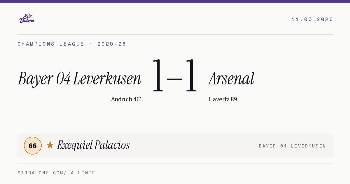 Bayer 04 Leverkusen 1–1 Arsenal, Champions League 2025-26. Figura: Exequiel Palacios, 66