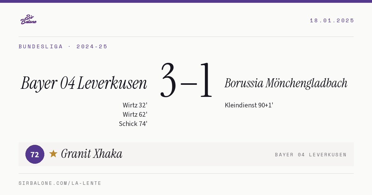 Bayer 04 Leverkusen 3–1 Borussia Mönchengladbach, Bundesliga 2024-25. Figura: Granit Xhaka, 72