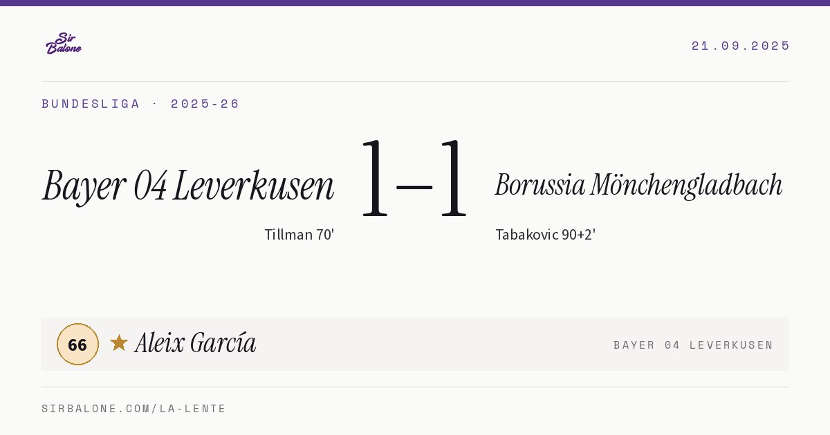 Bayer 04 Leverkusen 1–1 Borussia Mönchengladbach, Bundesliga 2025-26. Figura: Aleix García, 66