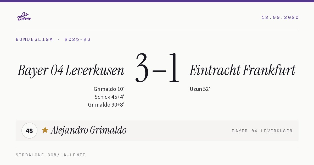 Bayer 04 Leverkusen 3–1 Eintracht Frankfurt, Bundesliga 2025-26. Figura: Alejandro Grimaldo, 48