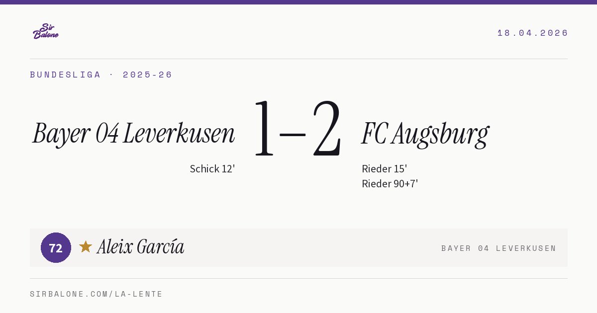 Bayer 04 Leverkusen 1–2 FC Augsburg, Bundesliga 2025-26. Figura: Aleix García, 72