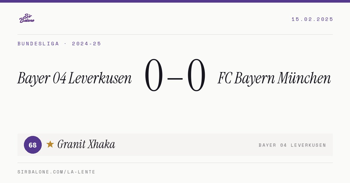 Bayer 04 Leverkusen 0–0 FC Bayern München, Bundesliga 2024-25. Figura: Granit Xhaka, 68