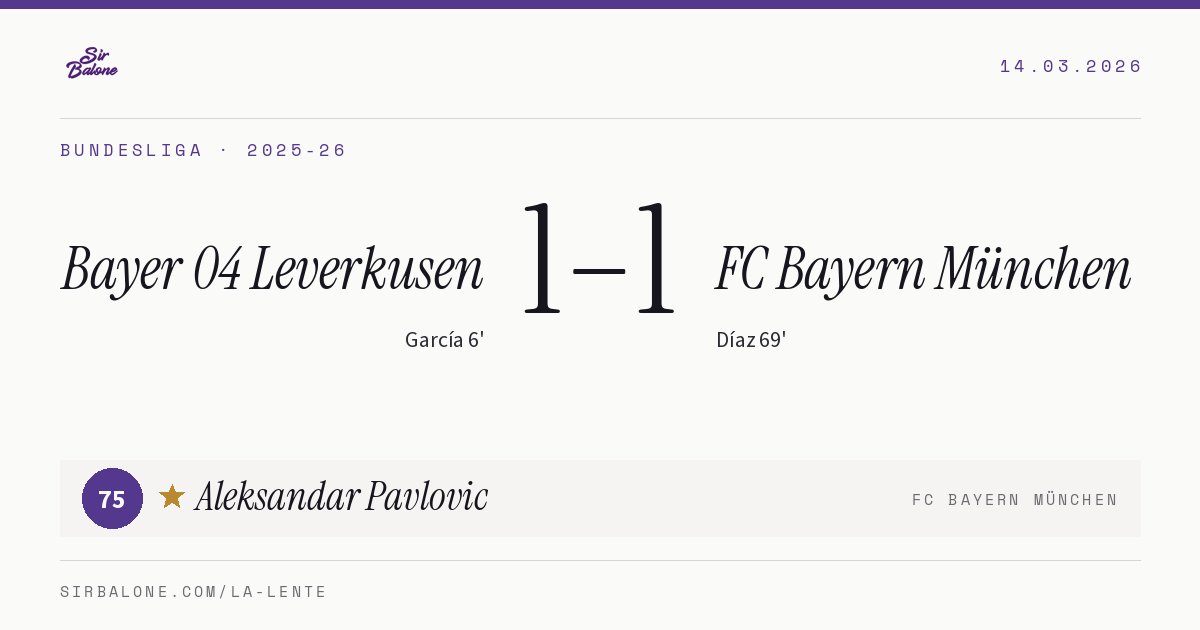 Bayer 04 Leverkusen 1–1 FC Bayern München, Bundesliga 2025-26. Figura: Aleksandar Pavlovic, 75
