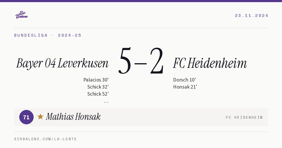Bayer 04 Leverkusen 5–2 FC Heidenheim, Bundesliga 2024-25. Figura: Mathias Honsak, 71