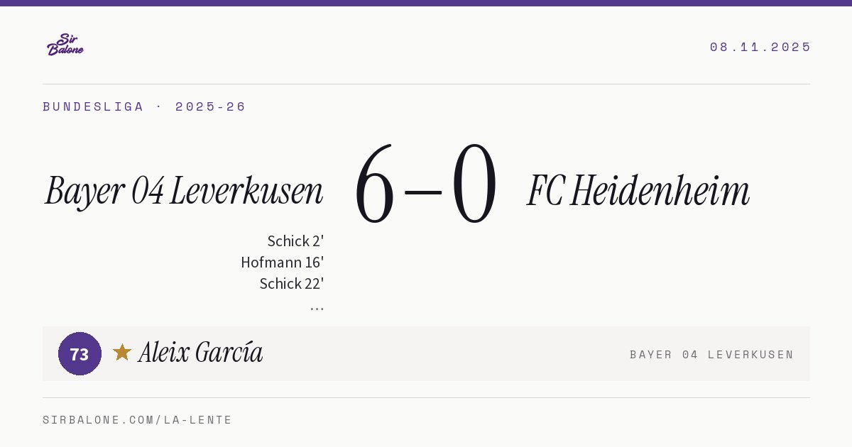 Bayer 04 Leverkusen 6–0 FC Heidenheim, Bundesliga 2025-26. Figura: Aleix García, 73