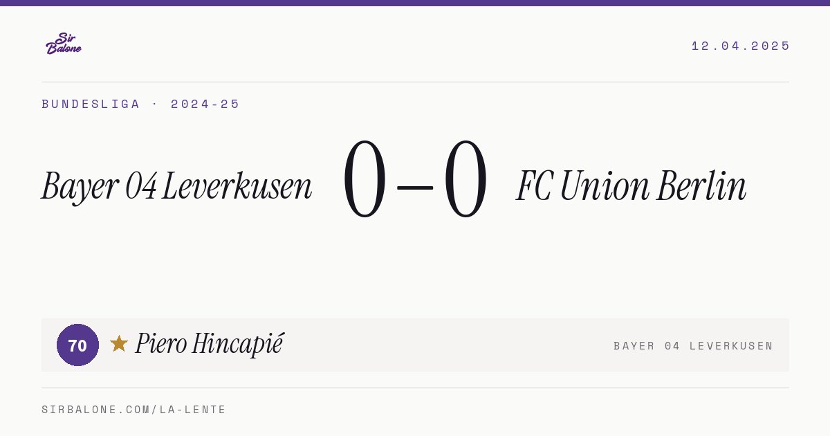 Bayer 04 Leverkusen 0–0 FC Union Berlin, Bundesliga 2024-25. Figura: Piero Hincapié, 70
