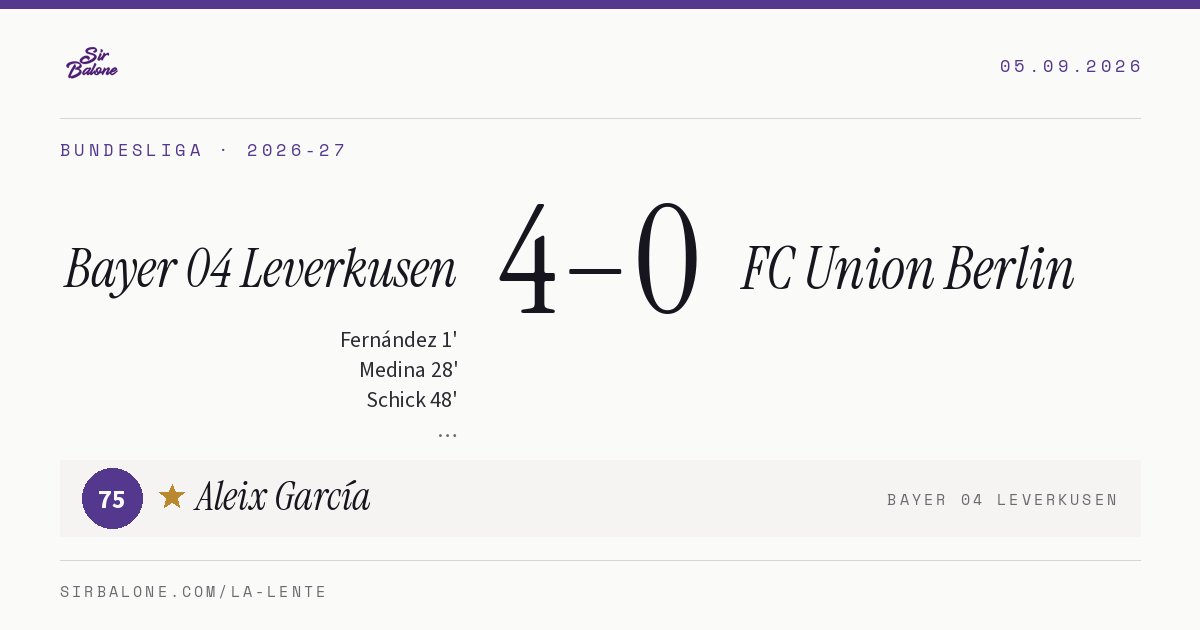 Bayer 04 Leverkusen 4–0 FC Union Berlin, Bundesliga 2026-27. Figura: Aleix García, 75