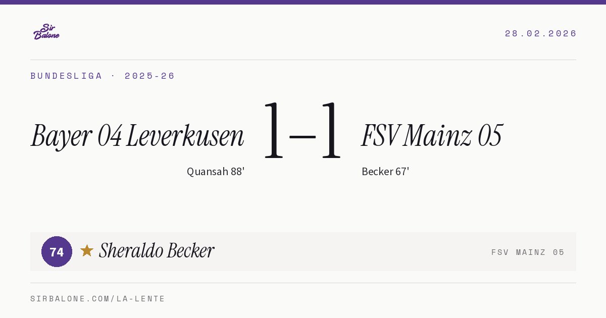 Bayer 04 Leverkusen 1–1 FSV Mainz 05, Bundesliga 2025-26. Player of the match: Sheraldo Becker, 74