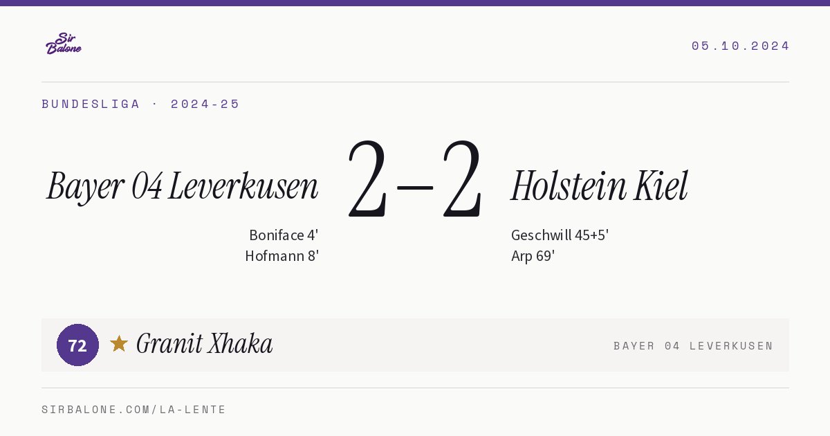 Bayer 04 Leverkusen 2–2 Holstein Kiel, Bundesliga 2024-25. Figura: Granit Xhaka, 72