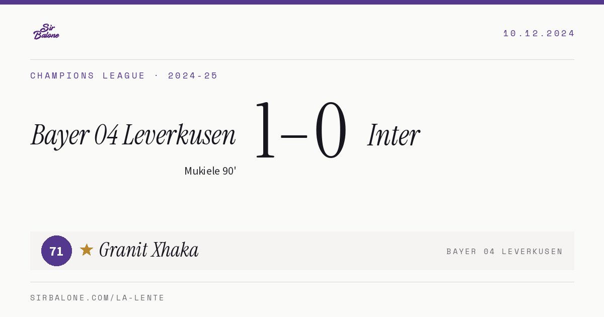 Bayer 04 Leverkusen 1–0 Inter, Champions League 2024-25. Player of the match: Granit Xhaka, 71