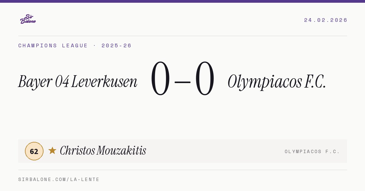 Bayer 04 Leverkusen 0–0 Olympiacos F.C., Champions League 2025-26. Figura: Christos Mouzakitis, 62