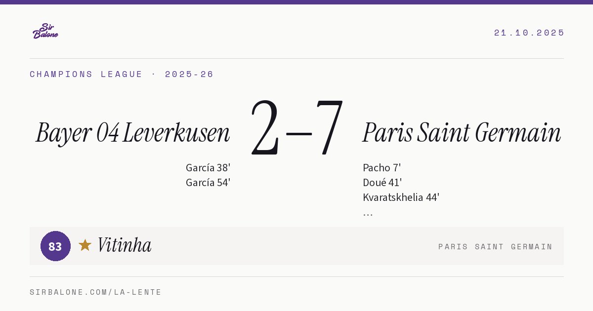 Bayer 04 Leverkusen 2–7 Paris Saint Germain, Champions League 2025-26. Figura: Vitinha, 83