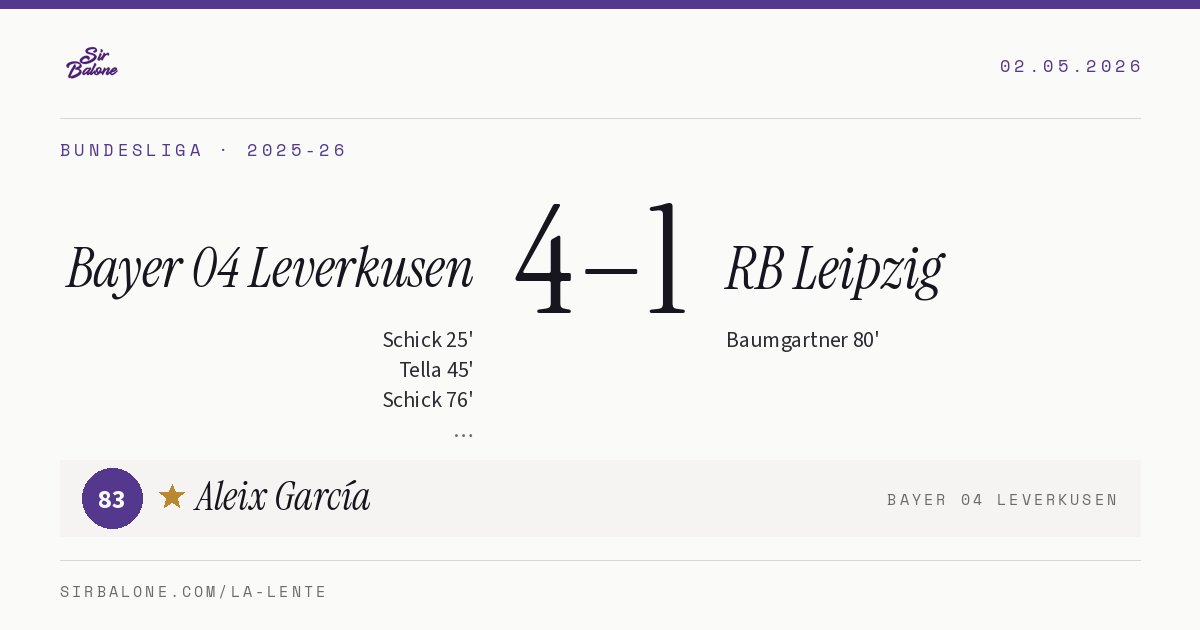 Bayer 04 Leverkusen 4–1 RB Leipzig, Bundesliga 2025-26. Figura: Aleix García, 83