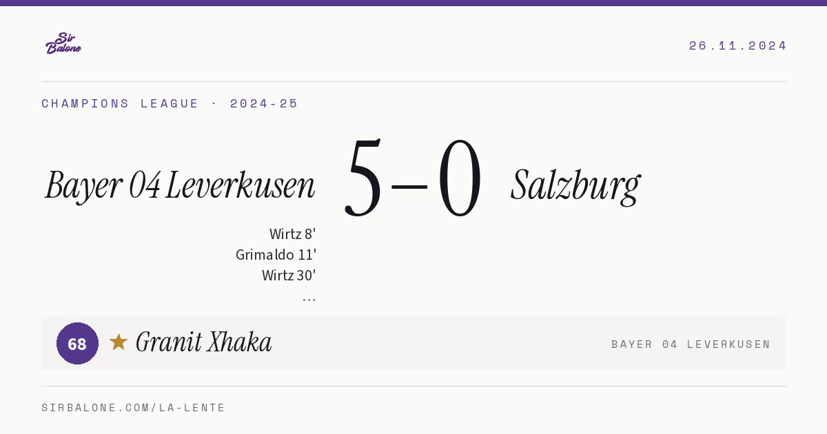 Bayer 04 Leverkusen 5–0 Salzburg, Champions League 2024-25. Figura: Granit Xhaka, 68