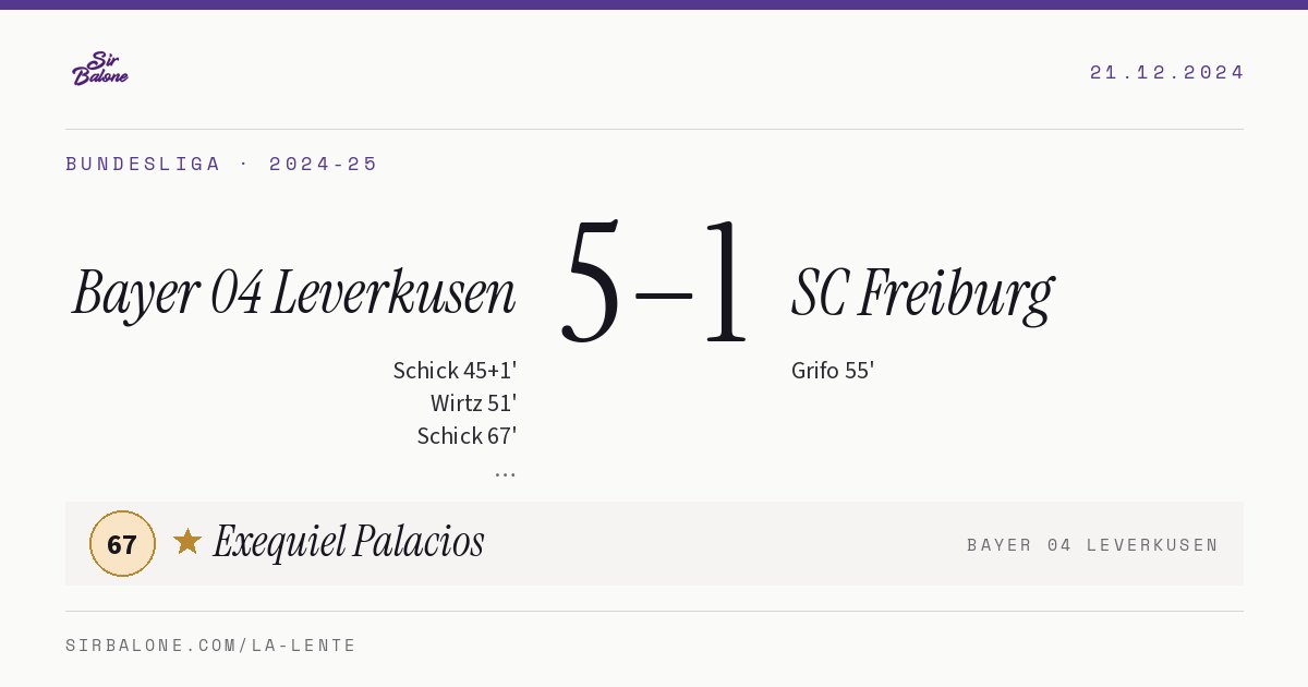Bayer 04 Leverkusen 5–1 SC Freiburg, Bundesliga 2024-25. Player of the match: Exequiel Palacios, 67