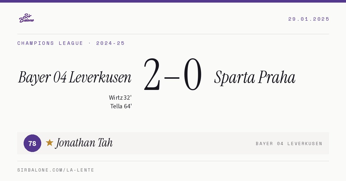 Bayer 04 Leverkusen 2–0 Sparta Praha, Champions League 2024-25. Player of the match: Jonathan Tah, 78