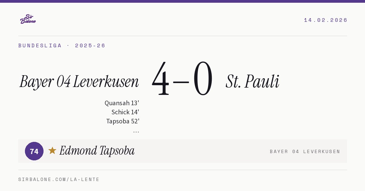 Bayer 04 Leverkusen 4–0 St. Pauli, Bundesliga 2025-26. Player of the match: Edmond Tapsoba, 74