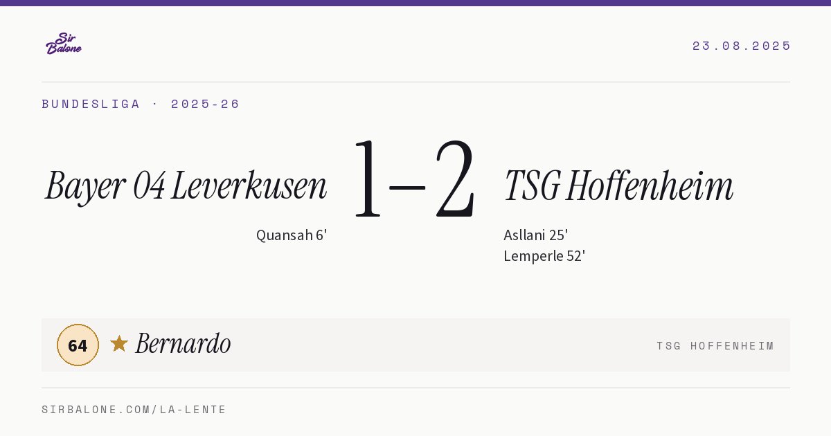 Bayer 04 Leverkusen 1–2 TSG Hoffenheim, Bundesliga 2025-26. Figura: Bernardo, 64