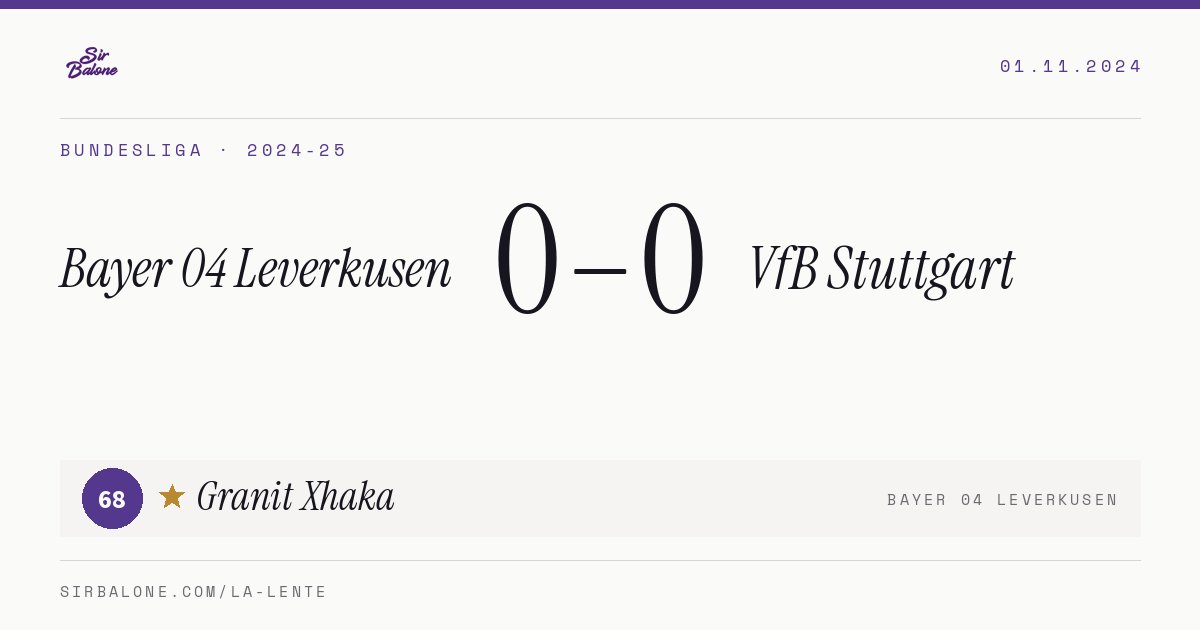 Bayer 04 Leverkusen 0–0 VfB Stuttgart, Bundesliga 2024-25. Figura: Granit Xhaka, 68