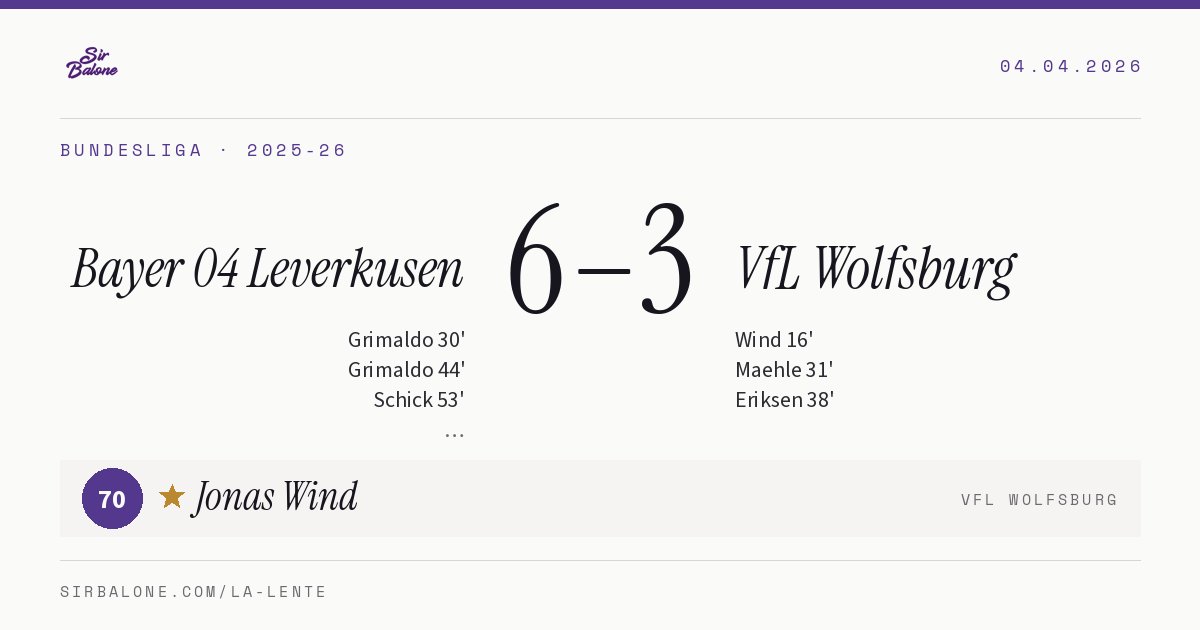 Bayer 04 Leverkusen 6–3 VfL Wolfsburg, Bundesliga 2025-26. Figura: Jonas Wind, 70