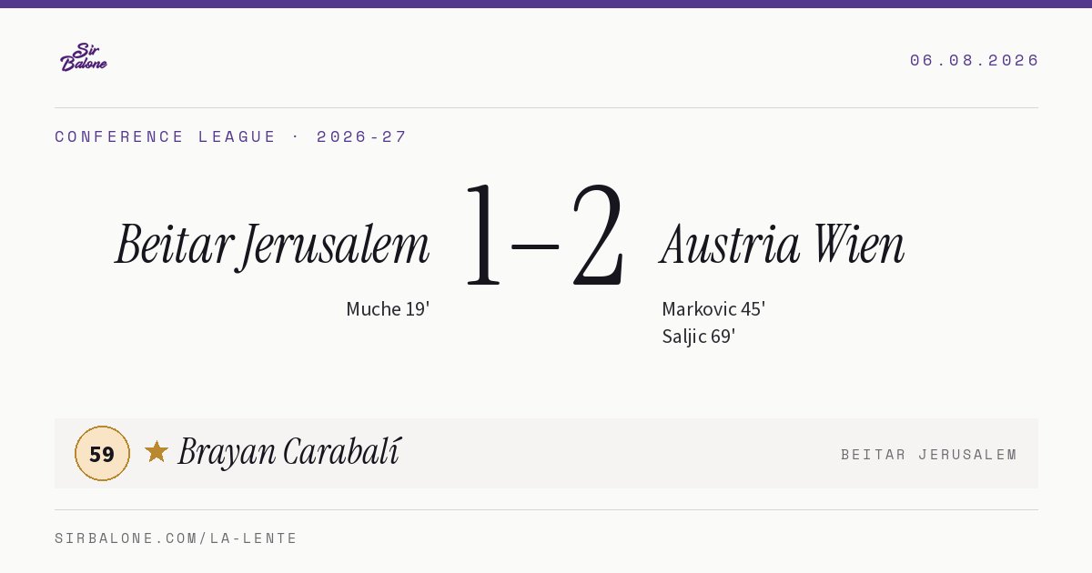 Beitar Jerusalem 1–2 Austria Wien, Conference League 2026-27. Player of the match: Brayan Carabalí, 59