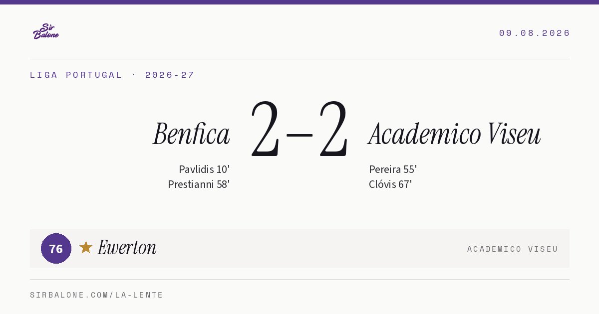 Benfica 2–2 Academico Viseu, Liga Portugal 2026-27. Figura: Ewerton, 76