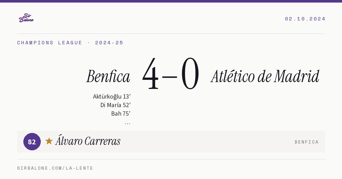 Benfica 4–0 Atlético de Madrid, Champions League 2024-25. Figura: Álvaro Carreras, 82