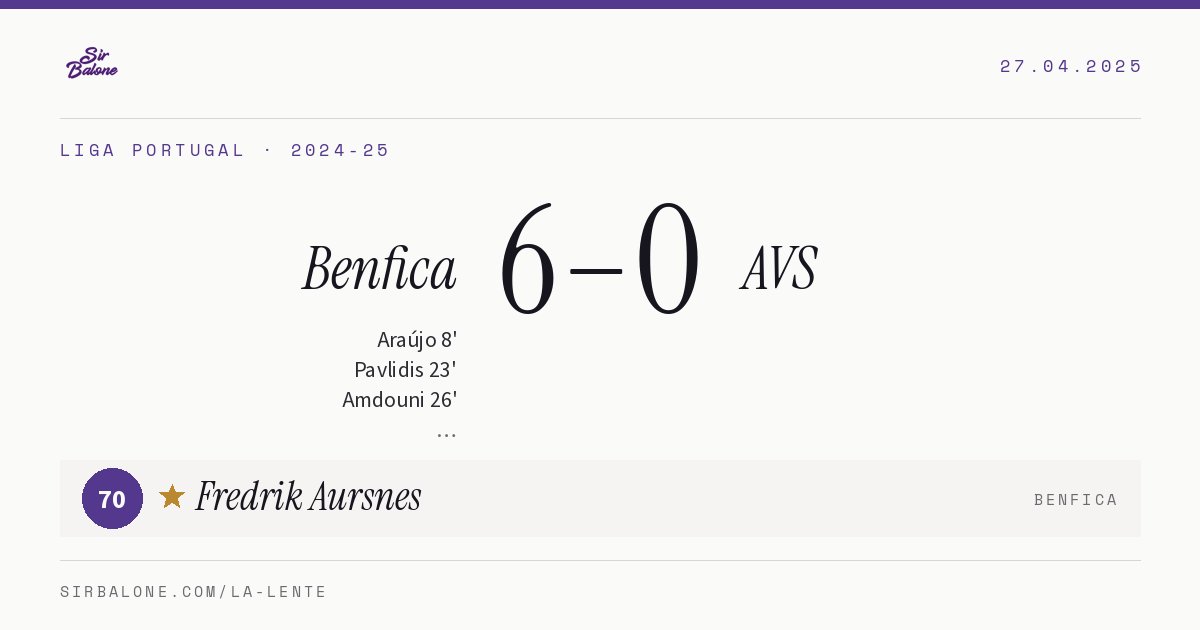 Benfica 6–0 AVS, Liga Portugal 2024-25. Figura: Fredrik Aursnes, 70