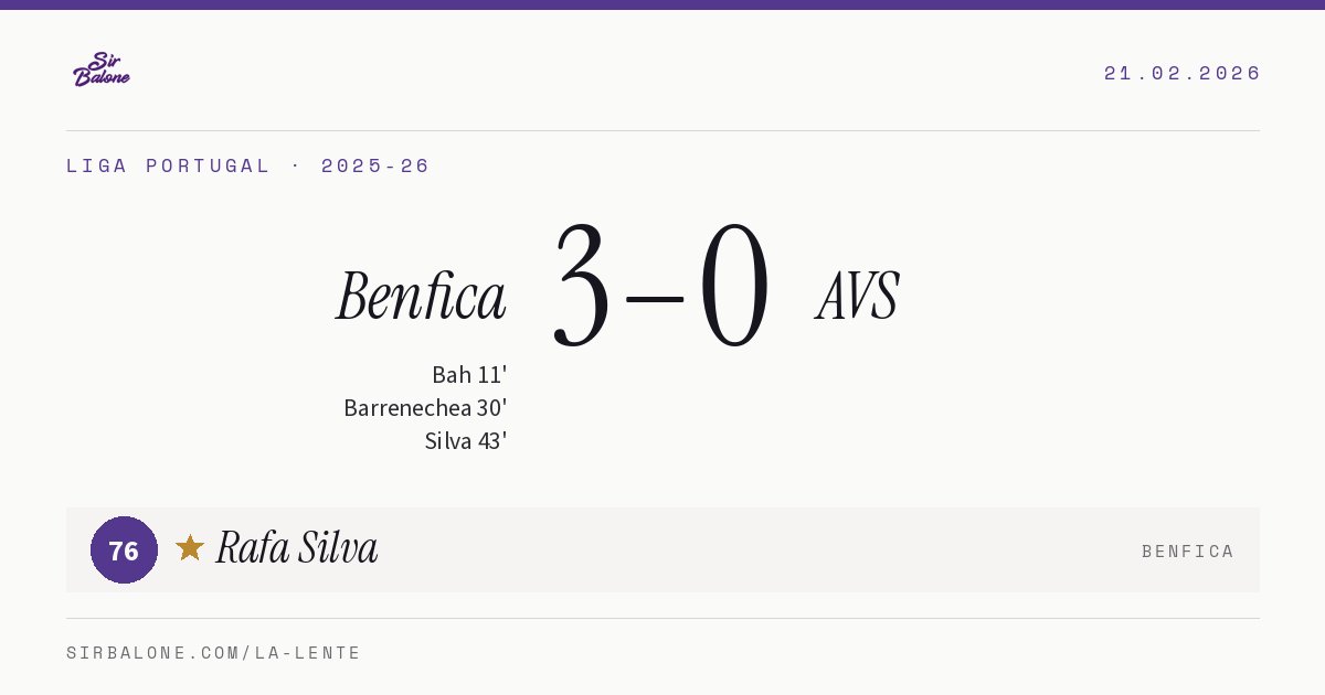 Benfica 3–0 AVS, Liga Portugal 2025-26. Player of the match: Rafa Silva, 76