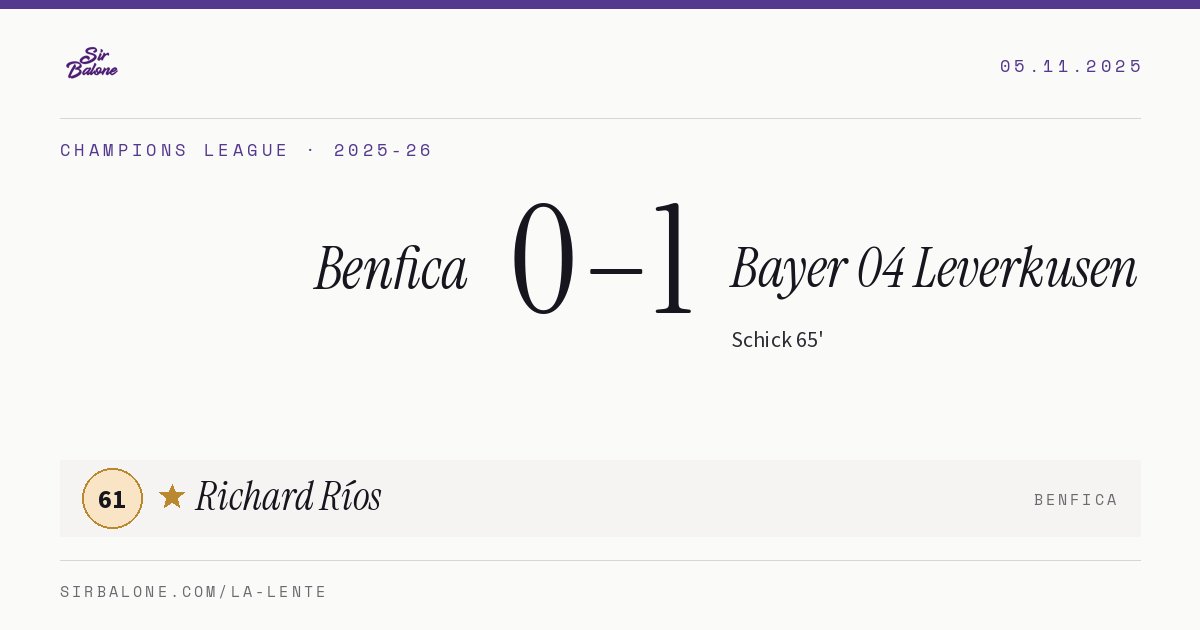 Benfica 0–1 Bayer 04 Leverkusen, Champions League 2025-26. Figura: Richard Ríos, 61