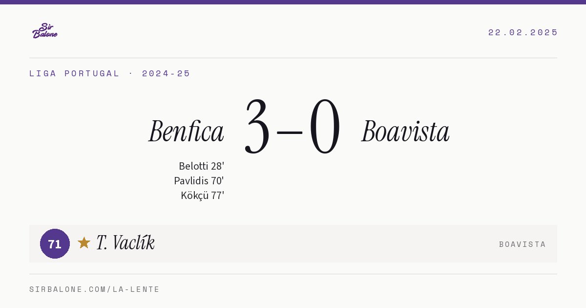 Benfica 3–0 Boavista, Liga Portugal 2024-25. Figura: T. Vaclík, 71